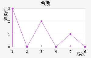 ϣ˹