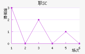 ְSC