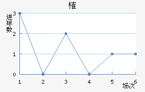 ȶ