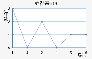ɣºɭU19