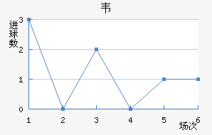 Τ