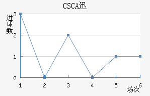 CSCAѸٽ