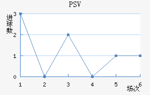 PSV½
