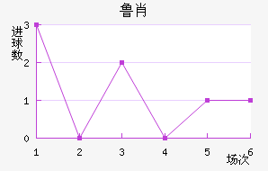 ³Ф