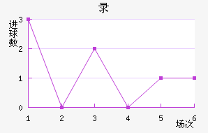 ¼½