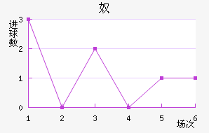ū