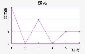 ŵ96