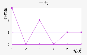 ʮ־