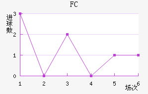 ˹FC