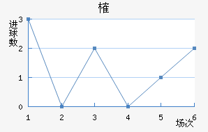 ȶ