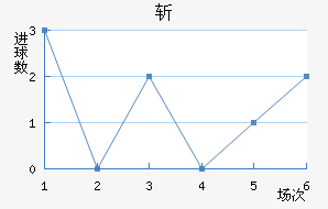 ն