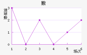 Ʋ