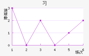 ϰ