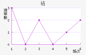 մ