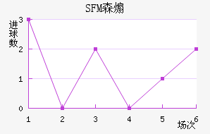 SFMɭɿ˽