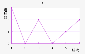Y˽