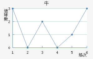 ţ
