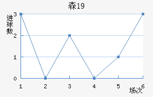 ɭU19