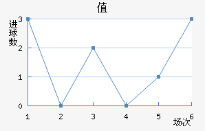 𼪶ֵܽ