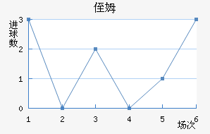 ֶķ˹
