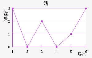 溣׽