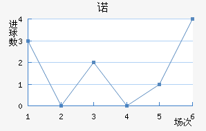ŵ