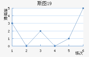 ˹ͼU19