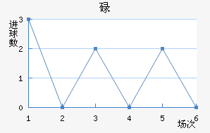 µ