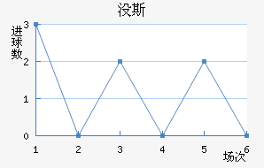 û˹