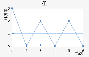 ʥ׽
