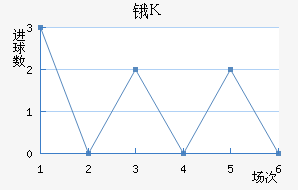 ﰣ˹