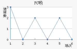 FCӴ
