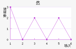 ˶
