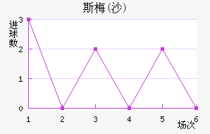 ˹÷(ɳ)