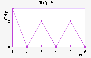 Ӷά˹