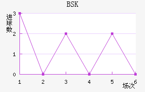 BSK