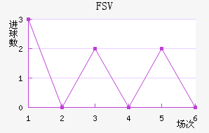 FSV˸ӽ
