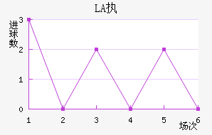 LASKִĽ