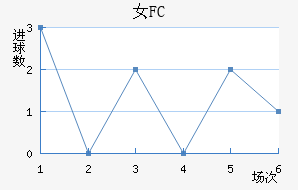 Ů԰FC