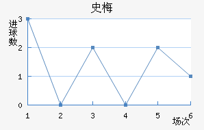 ʷ÷Ľ