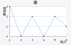 ޶߽