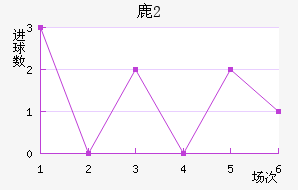 ¹U20