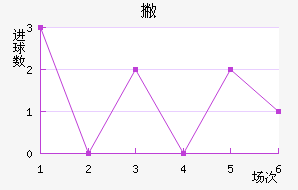 Ʋް