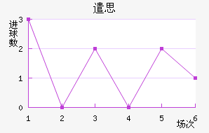 ǲ˼