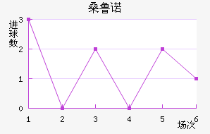 ɣ³ŵ