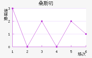 ɣ˹߶