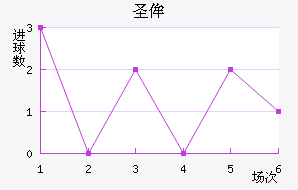 ʥٰ