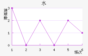 ˮֽ