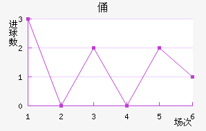 MTKٸǽ