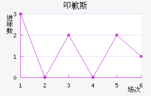 ߵǸ˹